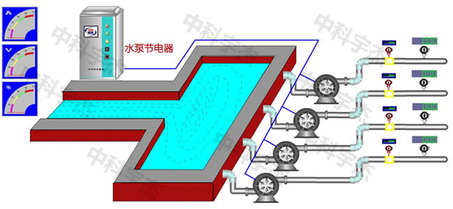 水泵供水系統(tǒng)，水泵節(jié)電器